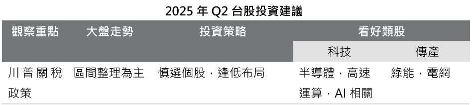 資料來源:野村投信;資料日期:2025/03