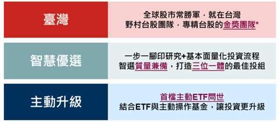 資料來源:野村投信。投資人無法直接投資指數,本資料僅為市場歷史數值統計概況說明,非基金績效表現之預測。