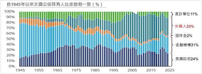 資料來源:BofA Global Investment Strategy, Flow of Funds, Haver;資料日期:2025/4/10。
