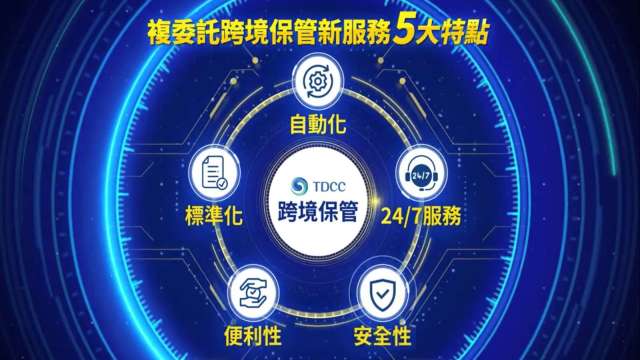 集保複委託跨境保管突破千億 今年目標納入全市場過半部位。(圖：集保結算所提供)