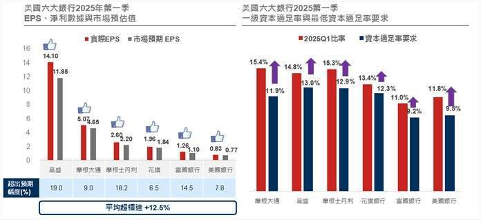 資料來源：Bloomberg，野村投信整理；資料日期：截至2025/3/31。以上僅為舉例，不保證為未來持債。本文不做個別公司債券銷售及推薦之用。投資人申購本基金係持有基金受益憑證 ，而非本文提及之投資資產或標的。