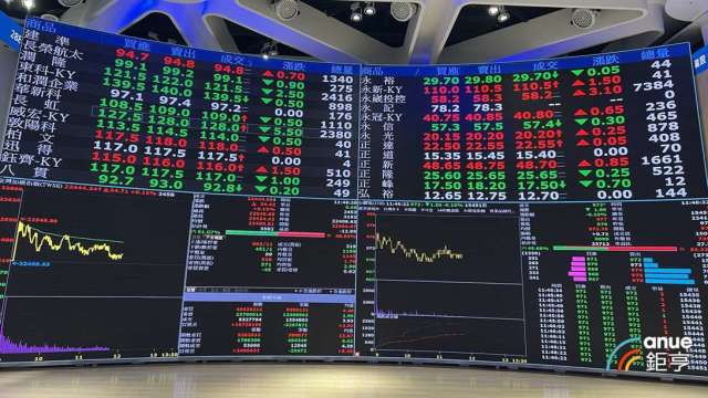 法人:台股單日強彈無法定義未來盤勢 三情境研判今年走勢。(鉅亨網資料照)