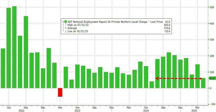 (圖:ZeroHedge)