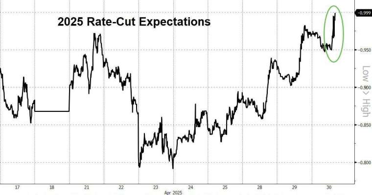 (圖:ZeroHedge)