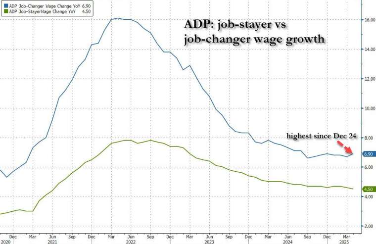(圖:ZeroHedge)