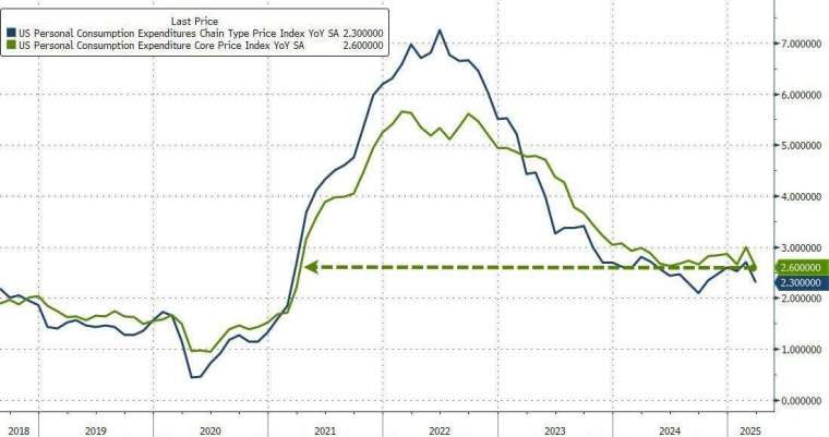 (圖:ZeroHedge)