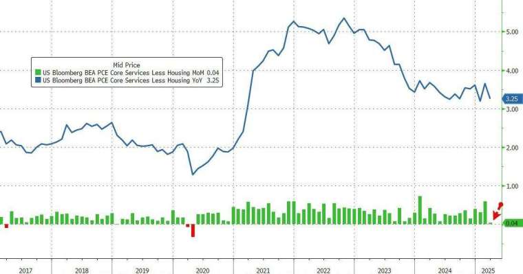 (圖:ZeroHedge)