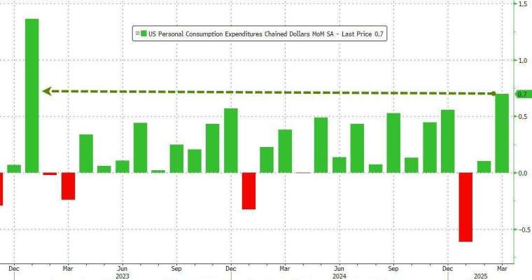 (圖:ZeroHedge)