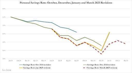 (圖:ZeroHedge)