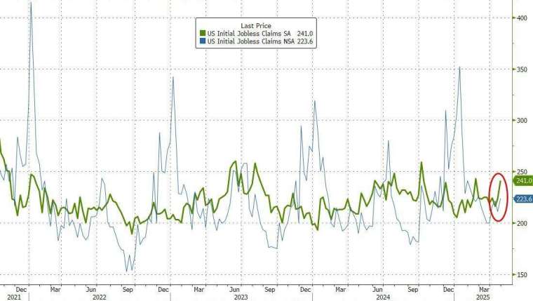 (圖:ZeroHedge)