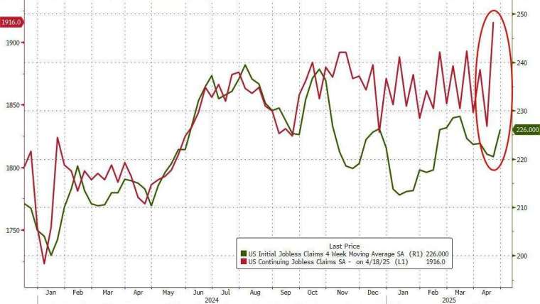 (圖:ZeroHedge)