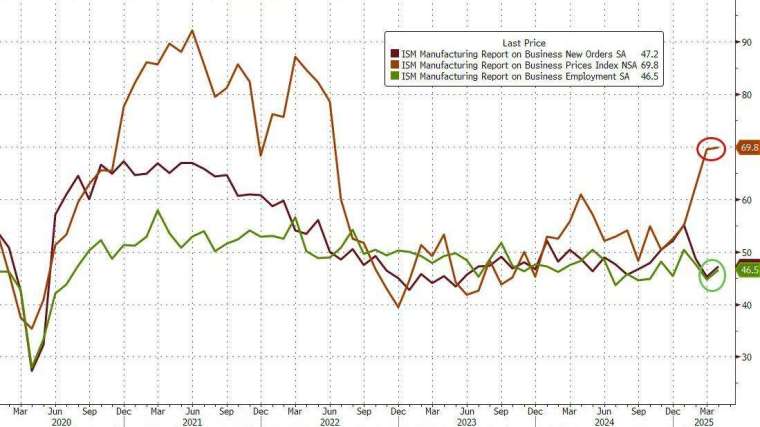 (圖:ZeroHedge)
