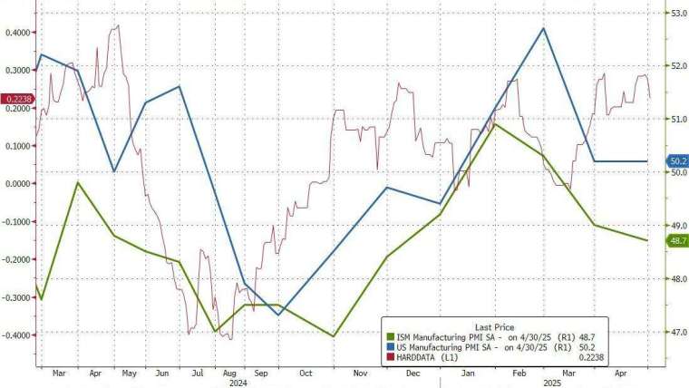 (圖:ZeroHedge)