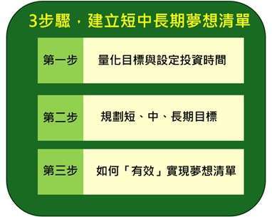 資料來源:鉅亨買基金整理。