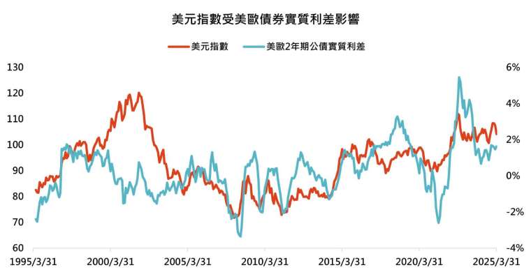 資料來源:彭博,鉅亨買基金整理,資料日期:2025/4/11。