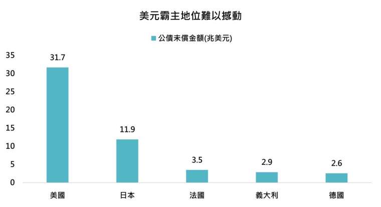 資料來源:彭博,鉅亨買基金整理,資料日期:2025/4/22。