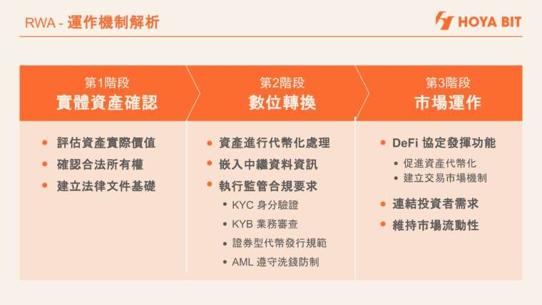 台灣加密貨幣交易所 HOYA BIT 創辦人彭云嫻強調,目前跨鏈技術整合與傳統金融系統接軌乃 RWA 推動中最大的挑戰之一,但也同時蘊藏龐大的市場機會。 (HOYA BIT 提供)