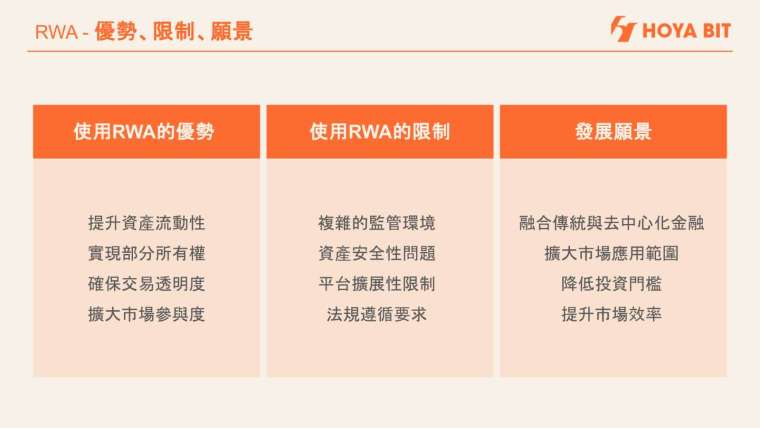 RWA的核心概念在於將房地產、藝術品、債券及貴金屬等高價實體資產透過區塊鏈技術轉化為數位代幣。這不僅提高了資產流動性,也大幅降低投資門檻。(HOYA BIT 提供)