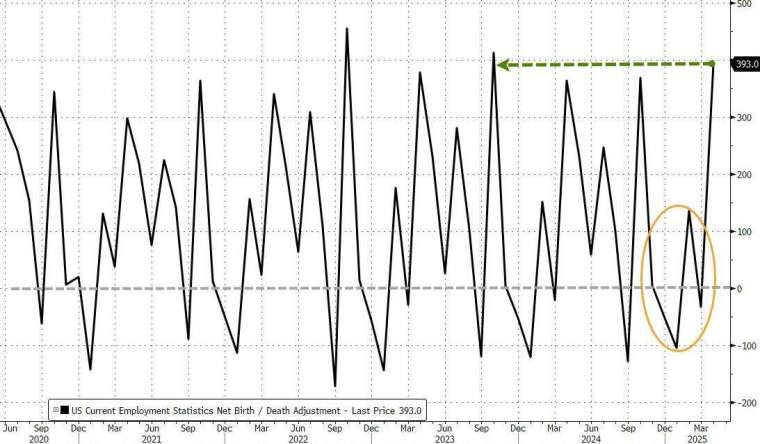 (圖:ZeroHedge)
