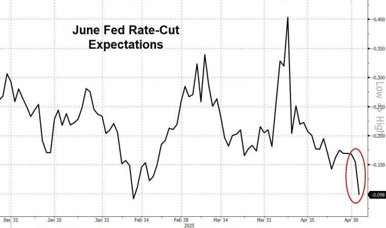(圖:ZeroHedge)