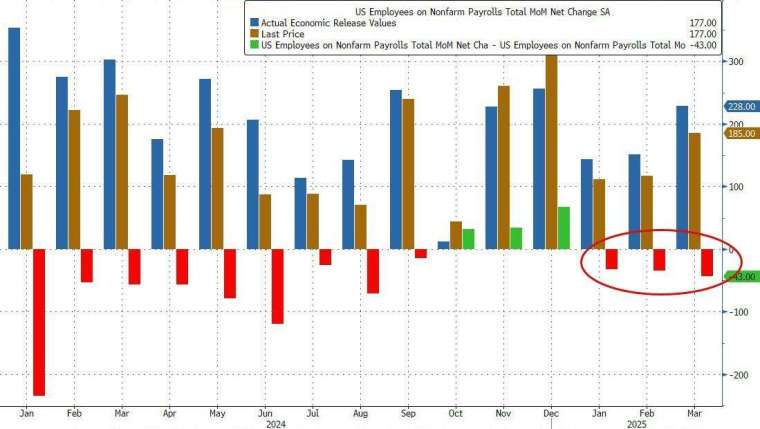 (圖:ZeroHedge)