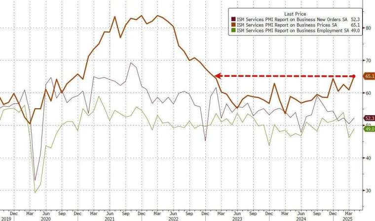 (圖:ZeroHedge)