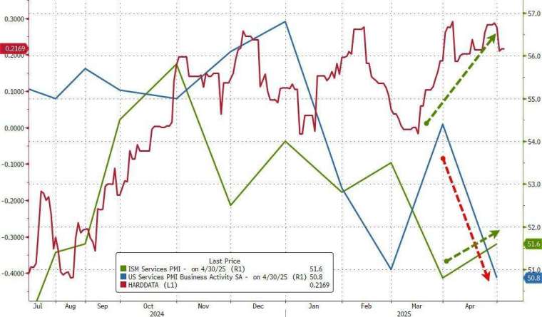 (圖:ZeroHedge)