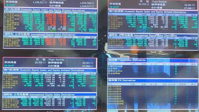 驚金漲、債不美!調高多檔黃金、債券ETF期貨保證金 這檔一口氣調漲5成。(鉅亨網資料照)