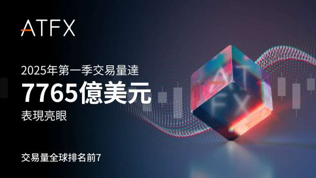 ATFX 2025年第一季度交易量達7,765億美元,表現亮眼。(圖:業者提供)