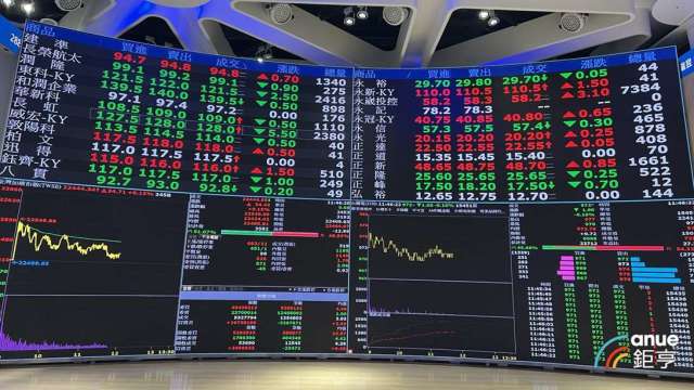 〈焦點股〉金融股兩樣情！壽險型金控落難 玉山金、永豐金逆勢漲逾2%。(鉅亨網資料照)