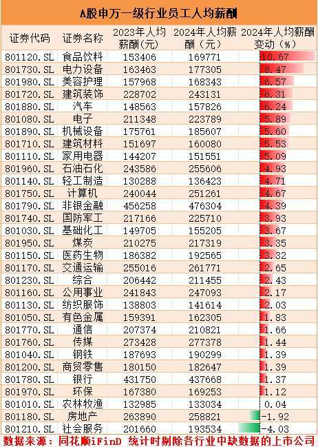 (來源:網易財經)