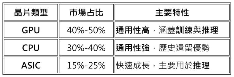 圖: 新光證券製表