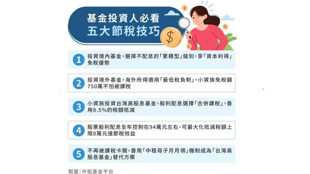 5月報稅季!基金投資人必看五大節稅技巧大公開。(圖:中租基金平台提供)