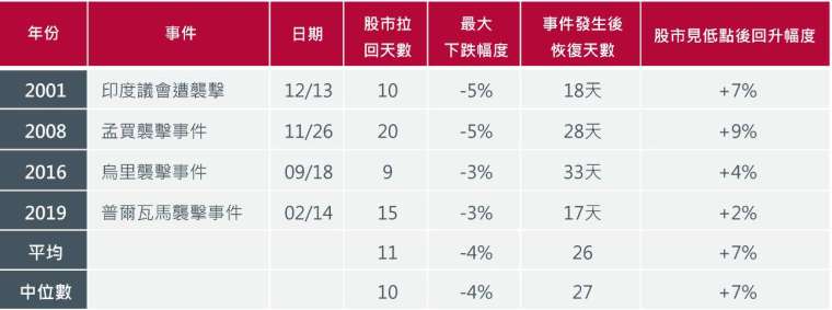 資料來源: Bloomberg,Goldman Sachs,瀚亞投信整理。2025/05