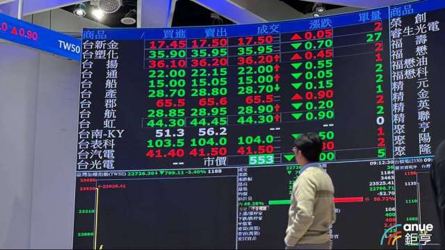 國防軍工主題耐震!00965今年來雙位數漲幅 狂勝大型科技型ETF。(鉅亨網資料照)