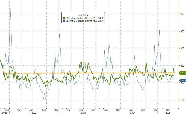(圖:Zerohedge)