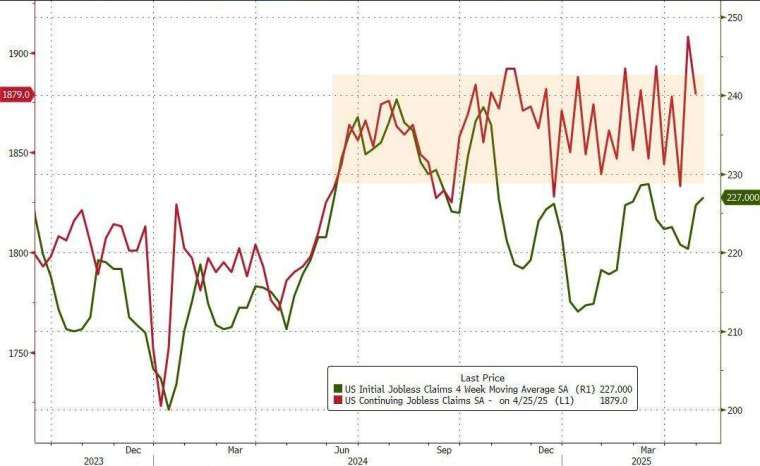 (圖:Zerohedge)