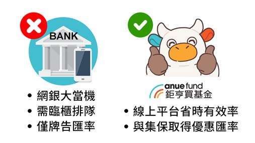 資料來源:「鉅亨買基金」整理,2025/5/8。