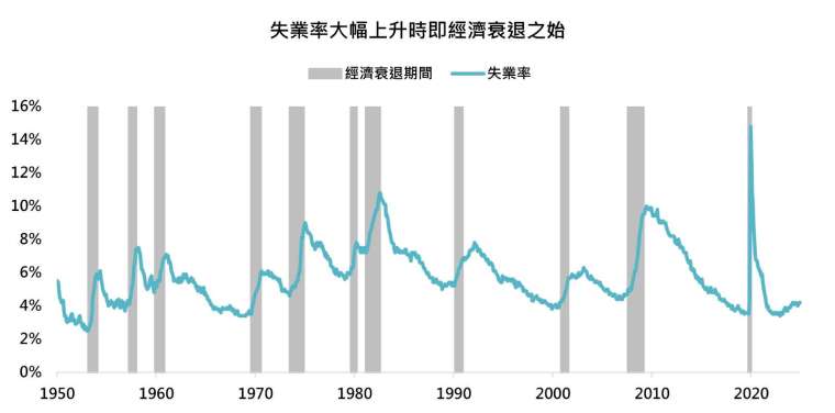 資料來源:彭博,鉅亨買基金整理,資料日期:2025/5/8。