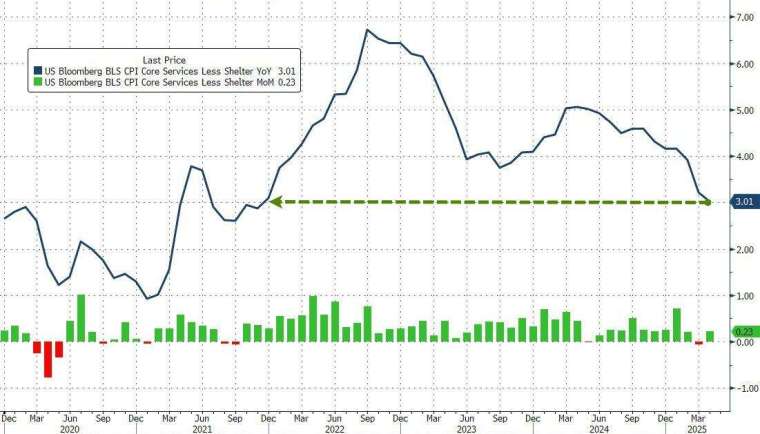 (圖:ZeroHedge)