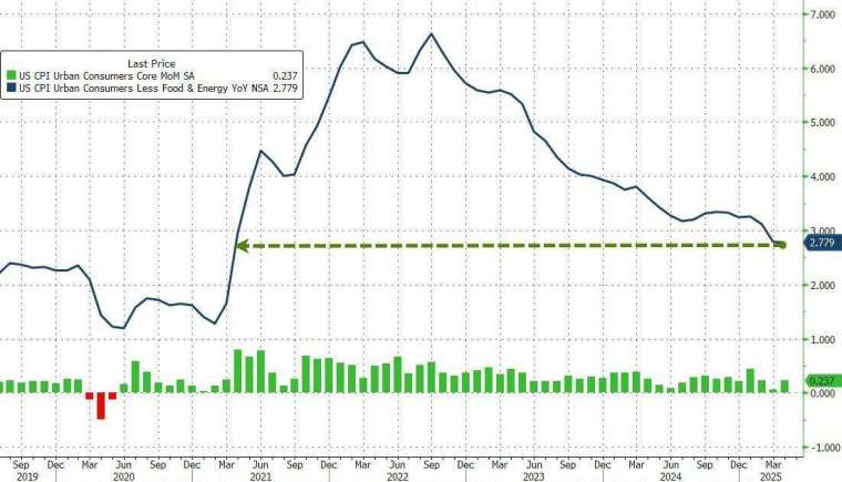 (圖:ZeroHedge)
