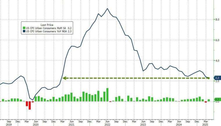 (圖:ZeroHedge)
