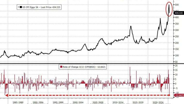 (圖:ZeroHedge)