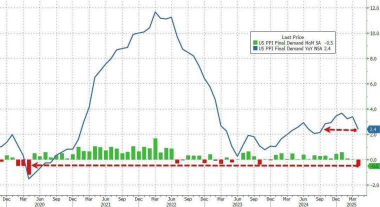 (圖:ZeroHedge)