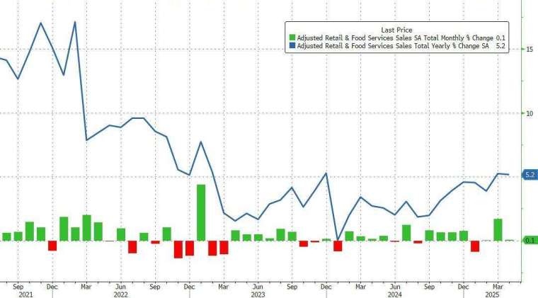 (圖:ZeroHedge)