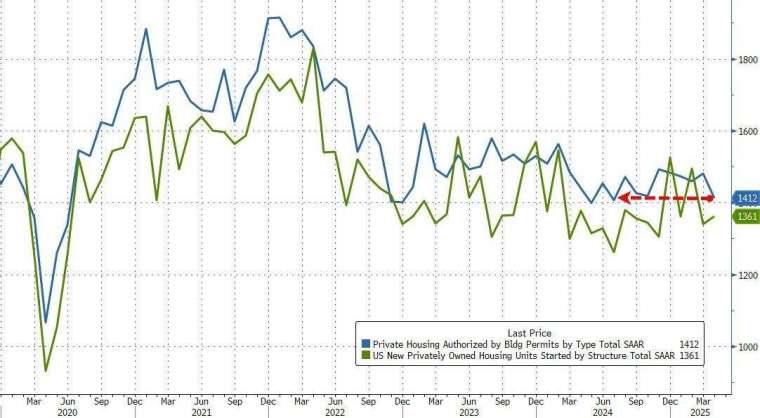 (圖:ZeroHedge)