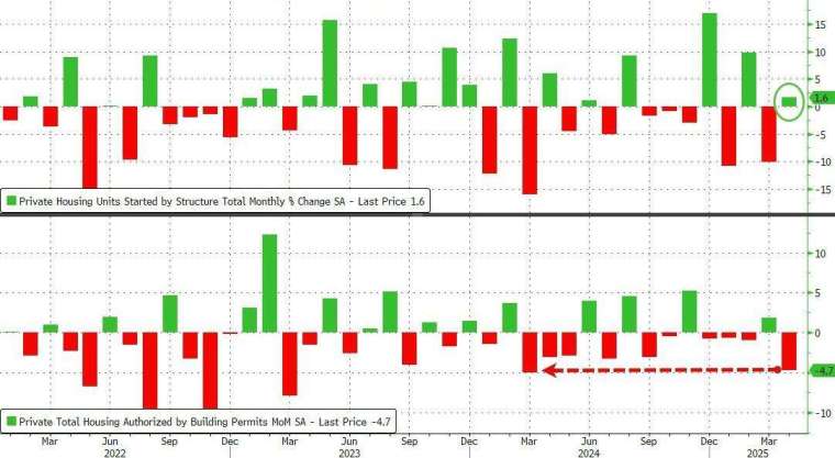 (圖:ZeroHedge)