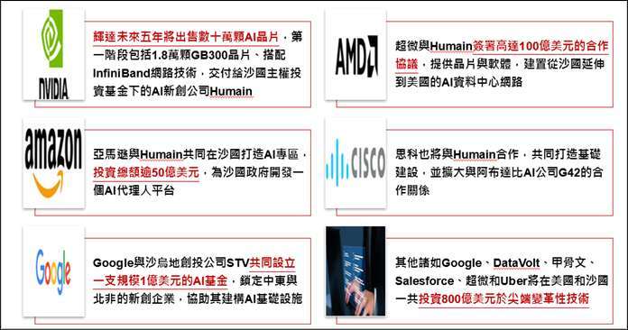 資料來源與日期:野村投信整理,2025/05/15。以上公司僅供舉例,非為投資之建議。投資人申購本基金係持有基金受益憑證,而非本文提及之投資資產或標的。