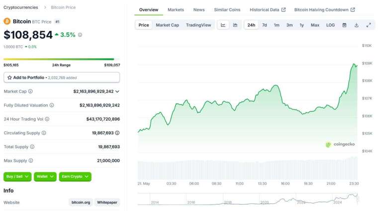 圖:CoinGecko