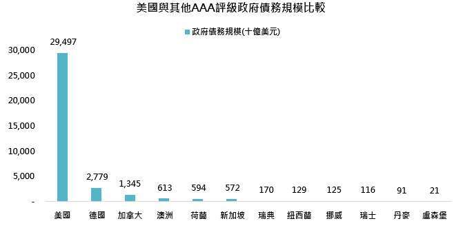 資料來源:彭博,鉅亨買基金整理,資料日期:2025/5/21。